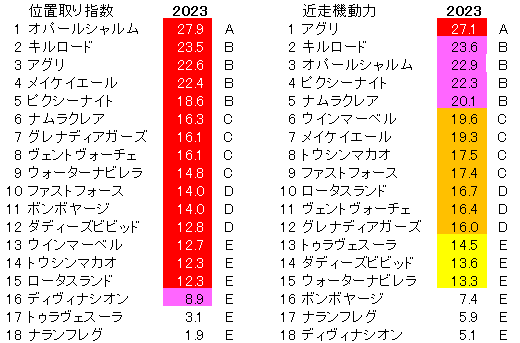 2023　高松宮記念　位置取り指数 - コピー